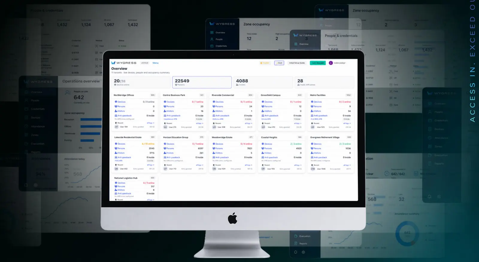 The Wygress dashboard — an overview of sites, people, credentials and recorded entry activity