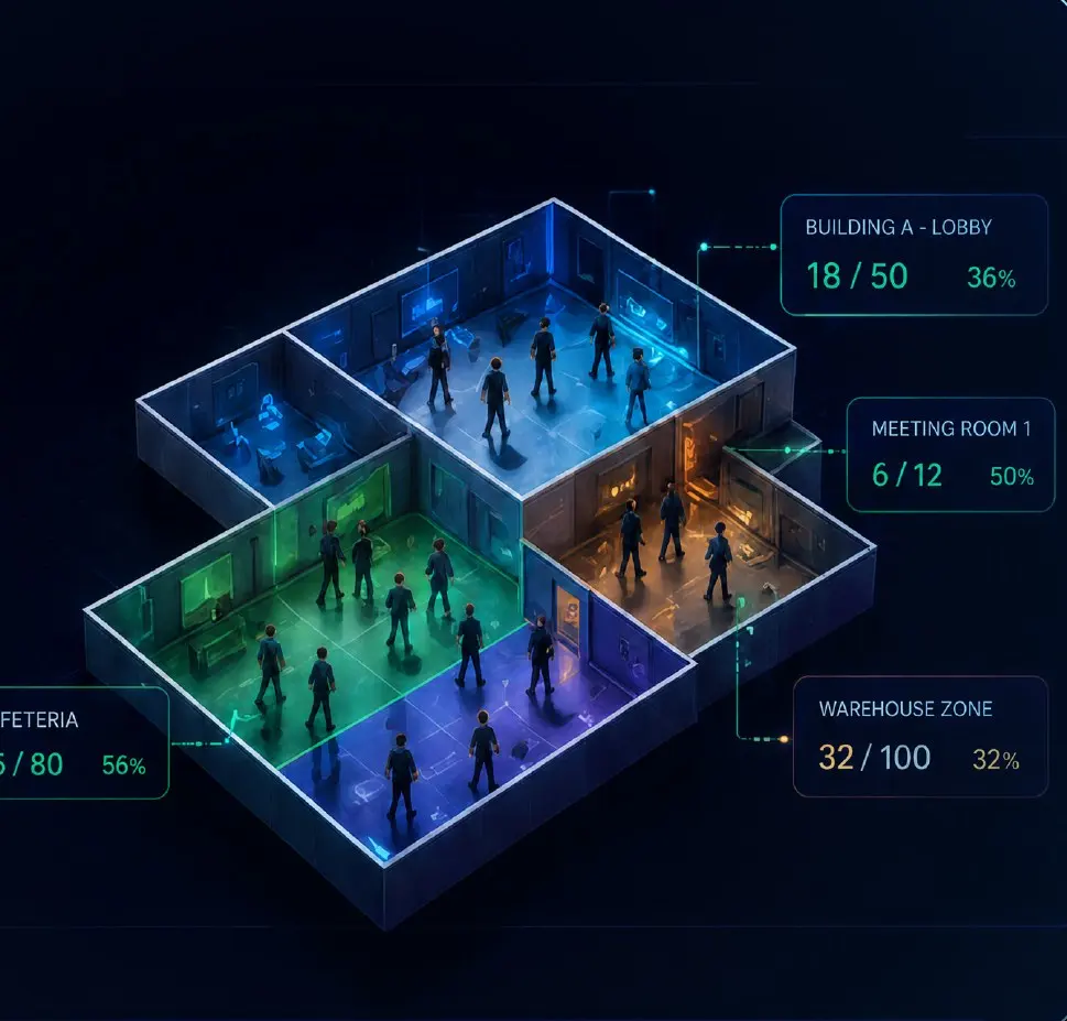 Zone occupancy